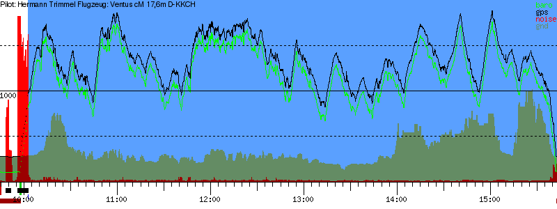 Barometer