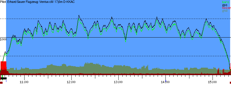 Barometer