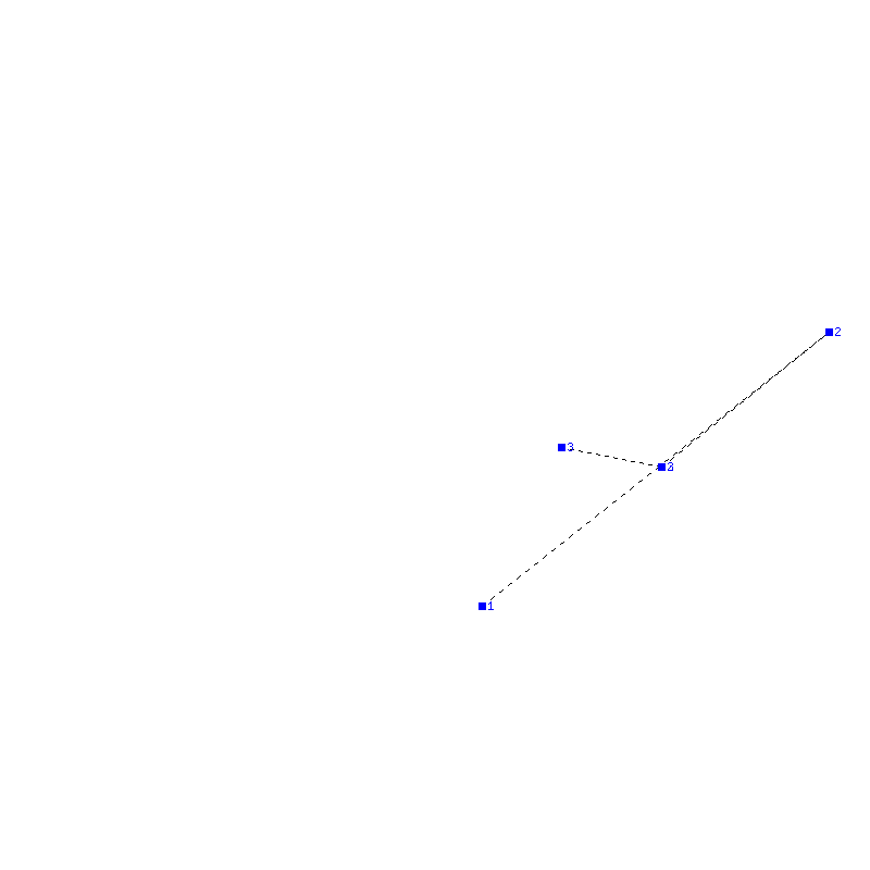 Flugauswertung