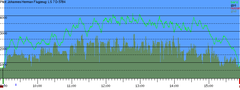 Barometer