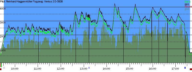 Barometer