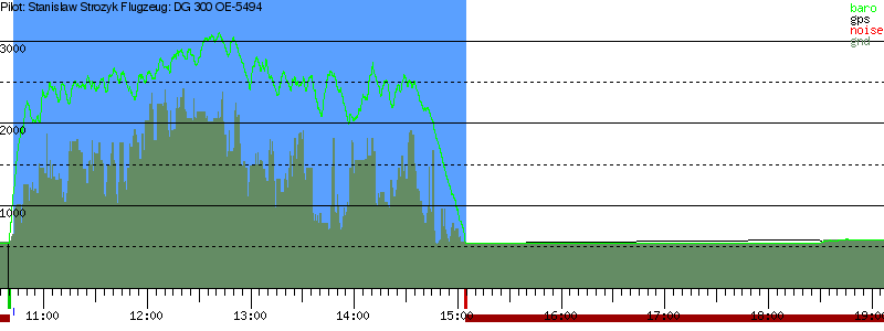 Barometer