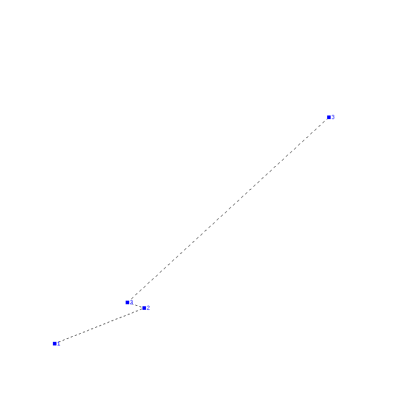 Flugauswertung