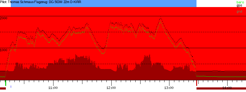 Barometer