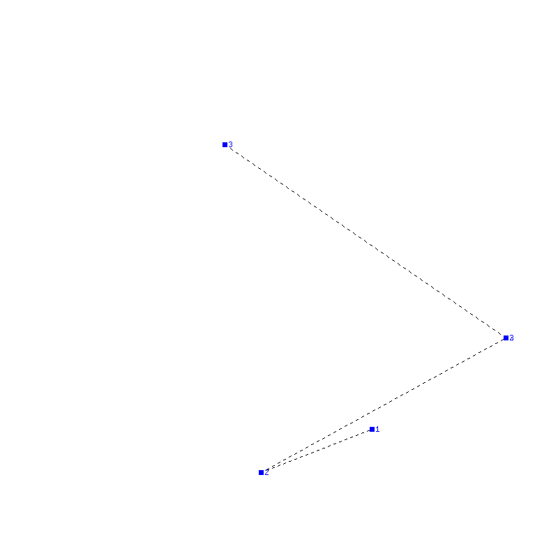 Flugauswertung