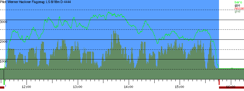 Barometer