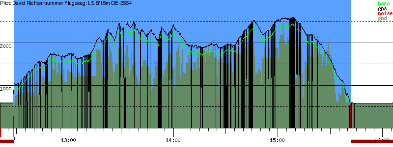 Barometer