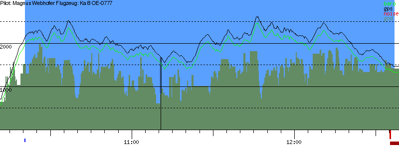 Barometer