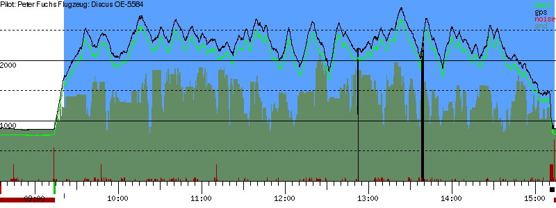 Barometer