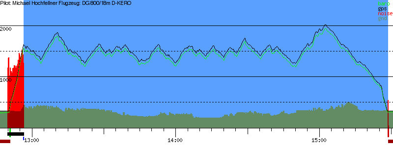 Barometer