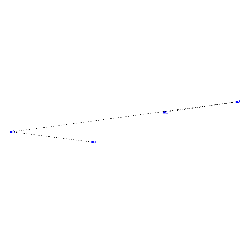 Flugauswertung