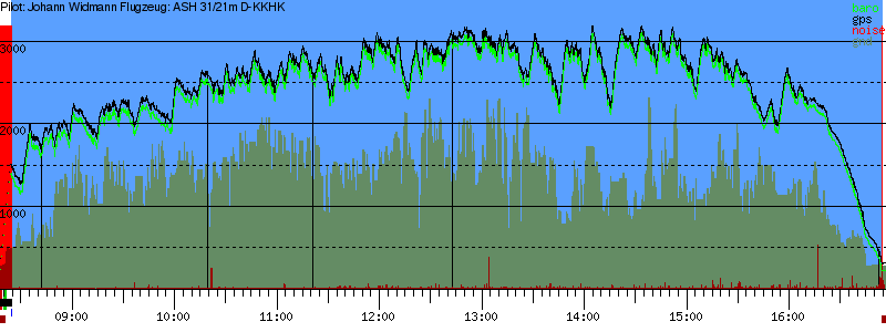 Barometer