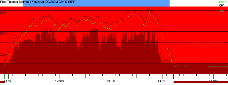 Barometer