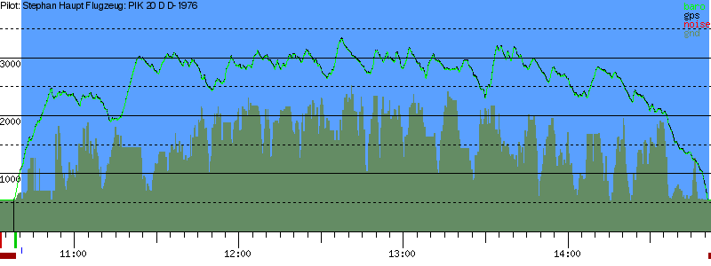 Barometer