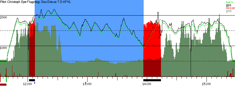 Barometer