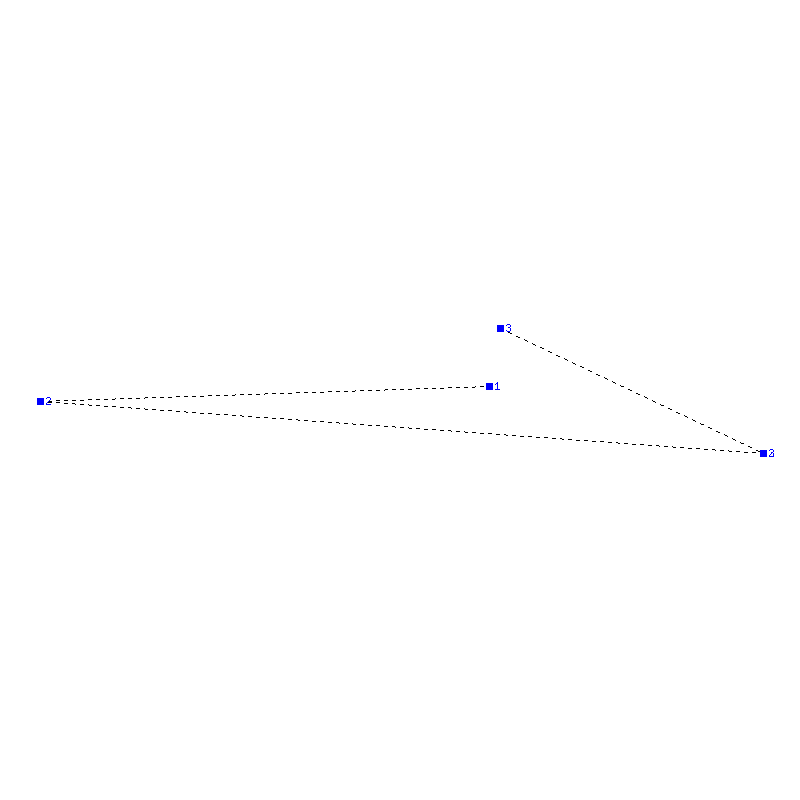 Flugauswertung