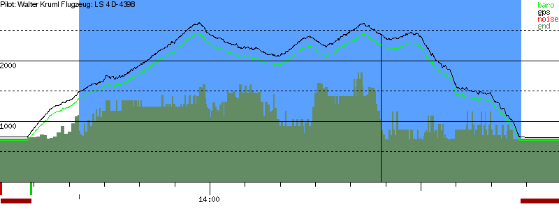 Barometer