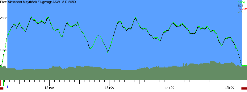 Barometer