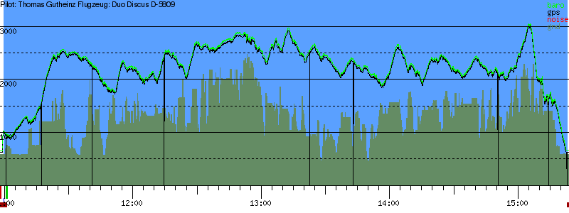 Barometer