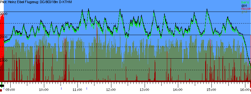 Barometer