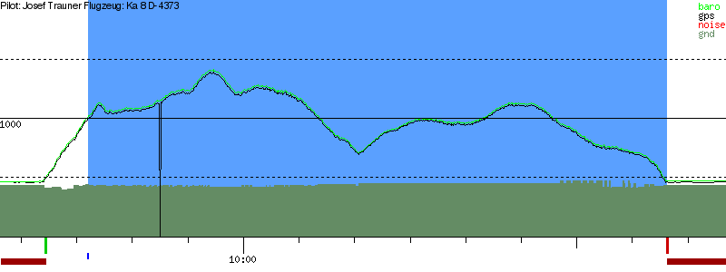 Barometer