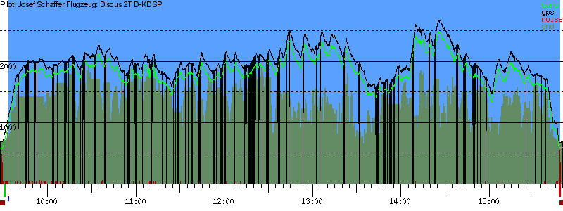 Barometer