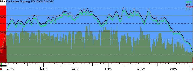 Barometer