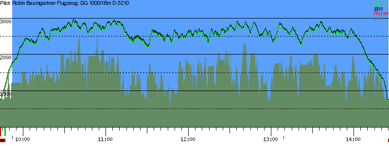 Barometer