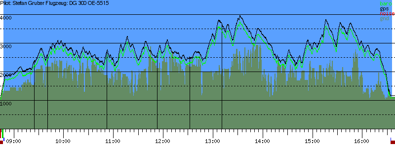 Barometer