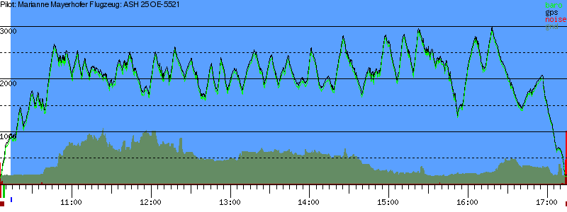 Barometer