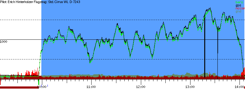 Barometer