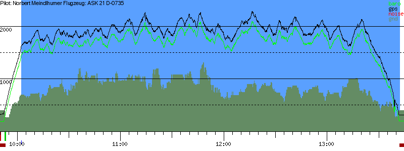 Barometer