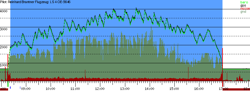 Barometer