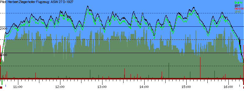 Barometer