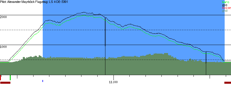 Barometer