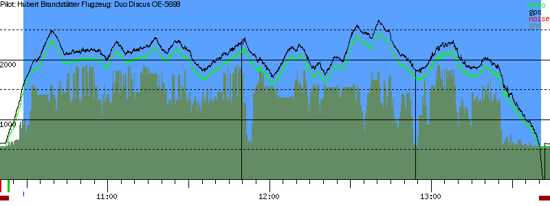 Barometer