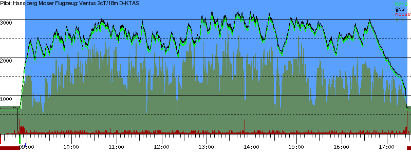 Barometer