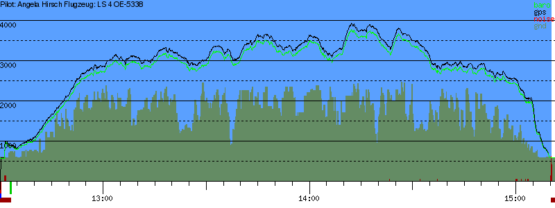 Barometer