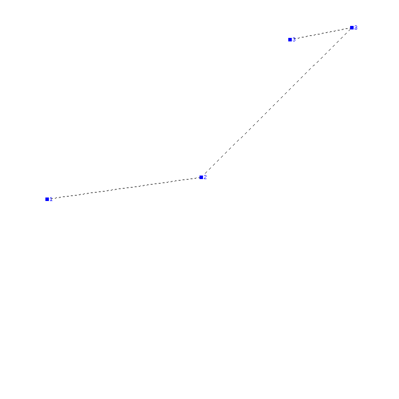 Flugauswertung