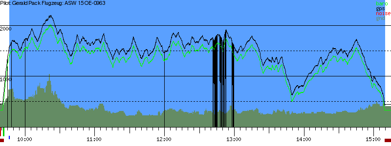 Barometer