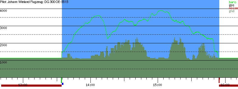 Barometer