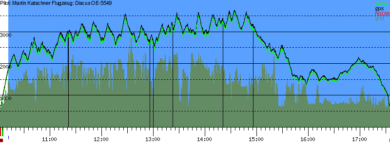 Barometer