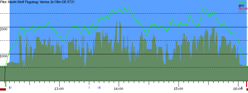 Barometer