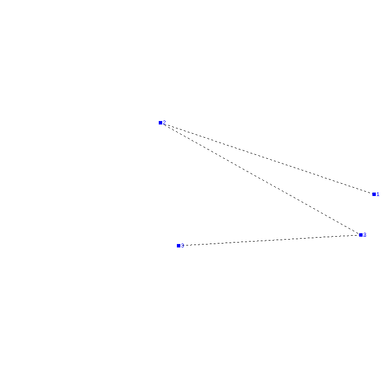 Flugauswertung