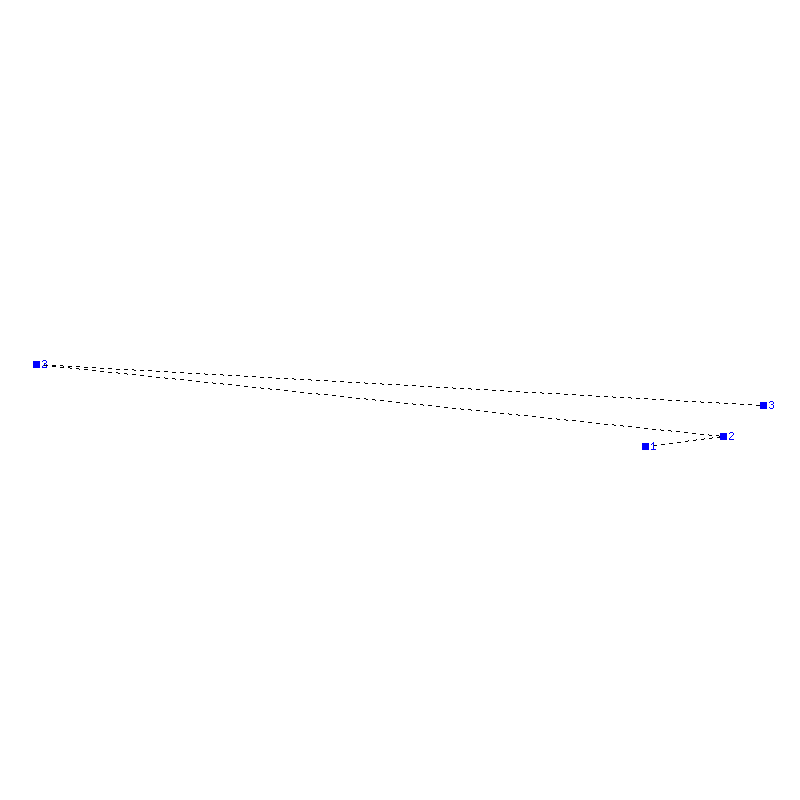 Flugauswertung