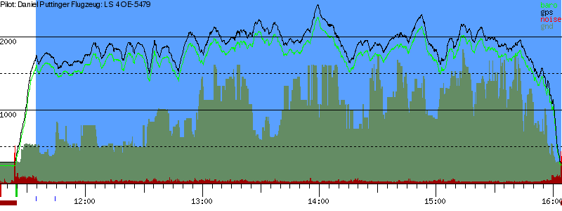 Barometer