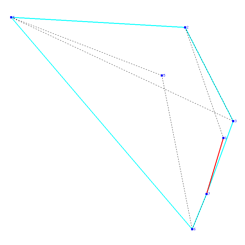 Flugauswertung