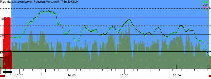 Barometer