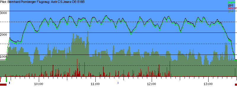 Barometer