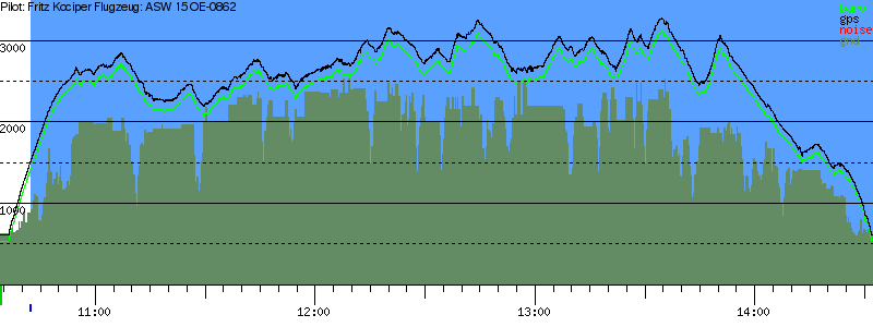 Barometer